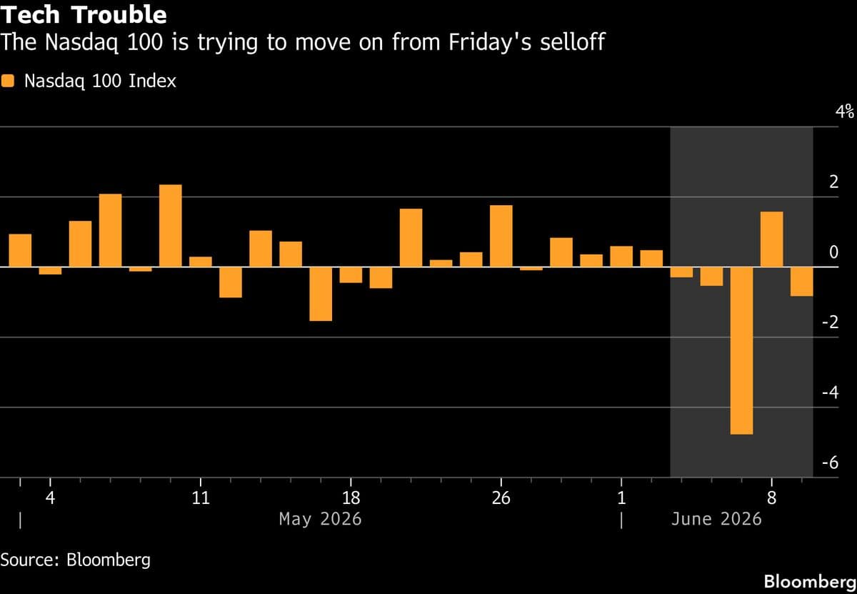 Wells Fargo Calls AI Selloff a 'Wake-Up Call' for Investors