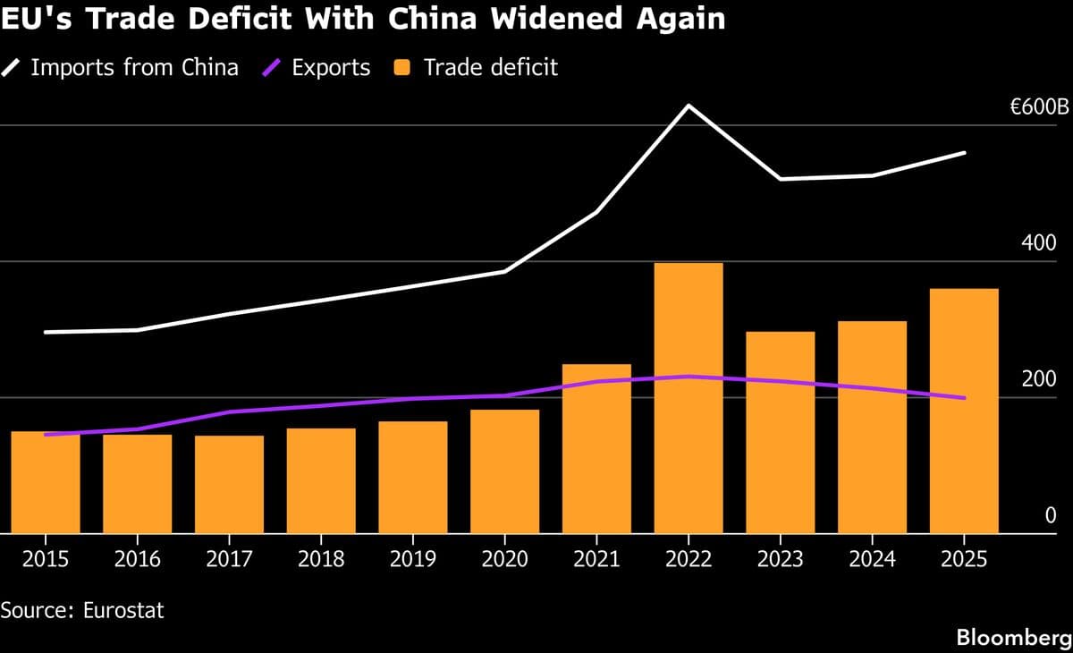 European Companies Grow Optimistic About China Amid Rising Trade Tensions