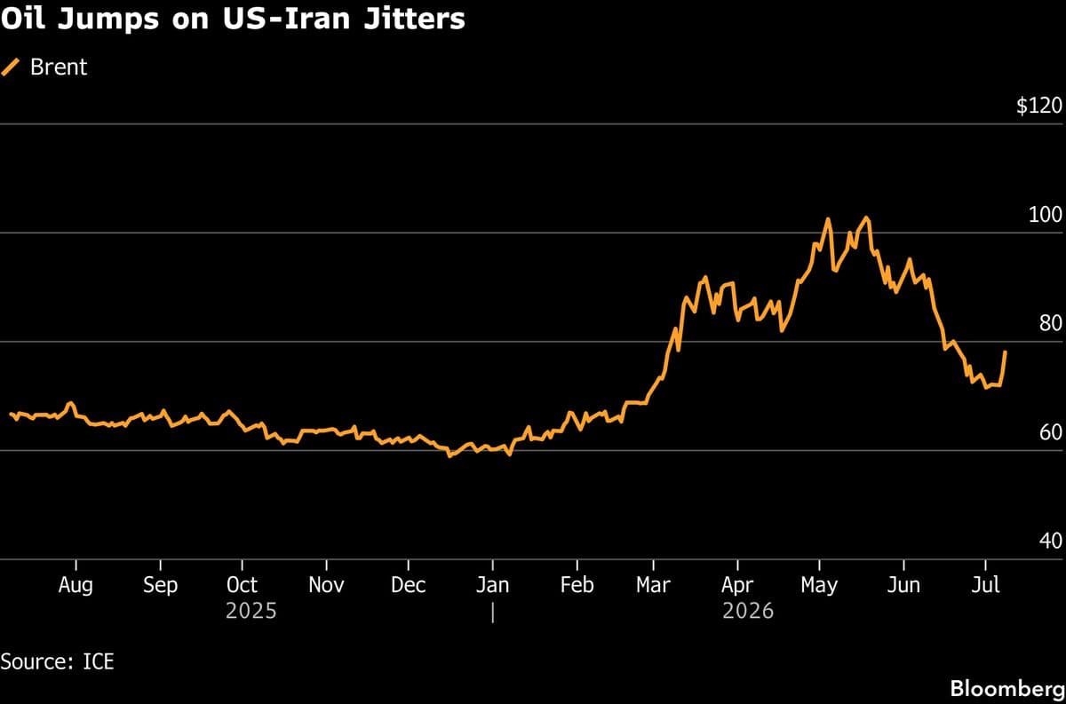 US and Iran Exchange Airstrikes Amid Rising Concerns of War