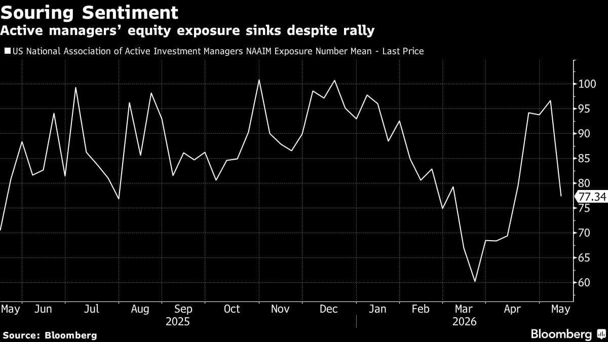 Cautious Sentiment Emerges Amid Record Highs in US Stock Market