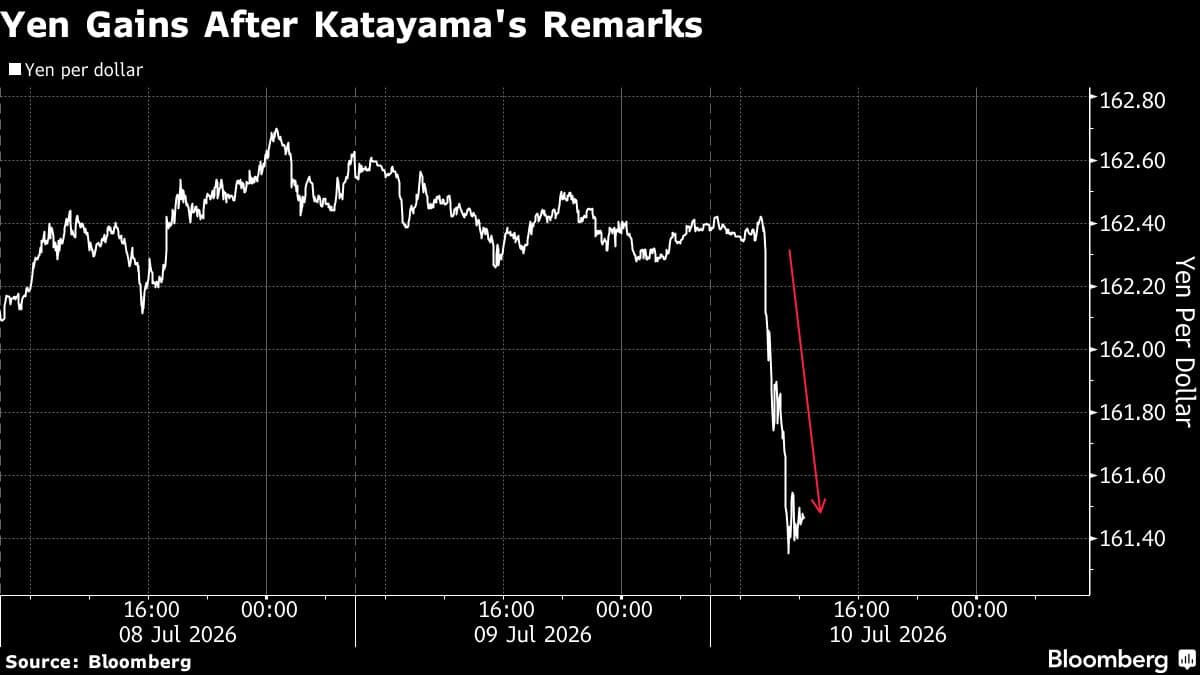 Traders Assess Impact of Japan's Pension Fund on Yen's Recent Rally