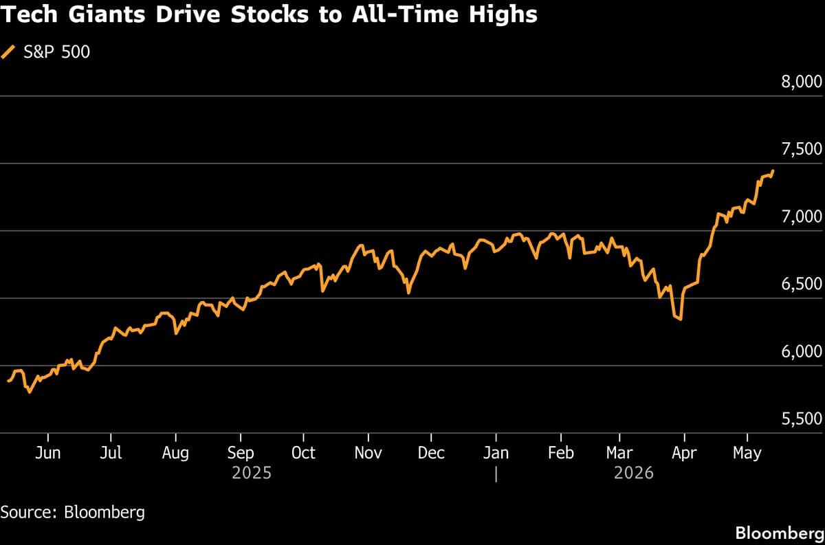 Asian Markets Set to Rise Following Wall Street's Record Highs