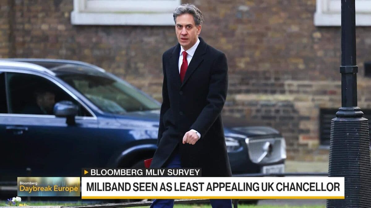 Ed Miliband Ranked Least Favorable Choice for UK Chancellor in Markets Pulse Survey