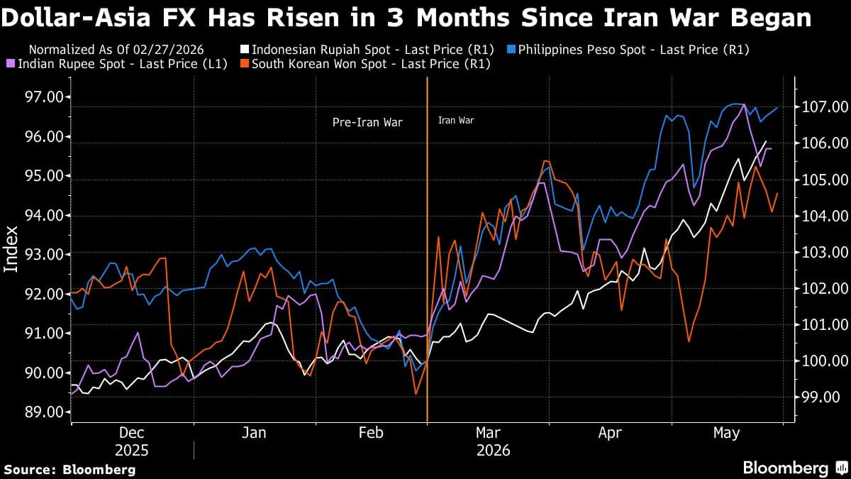 Asian Central Banks Implement Aggressive Rate Hikes Amid Currency Instability