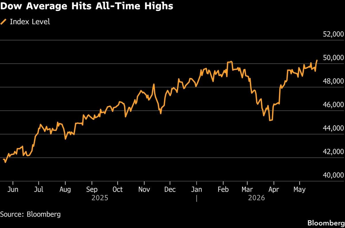 Asian Markets Expected to Rise Amid Optimism Over US-Iran Negotiations