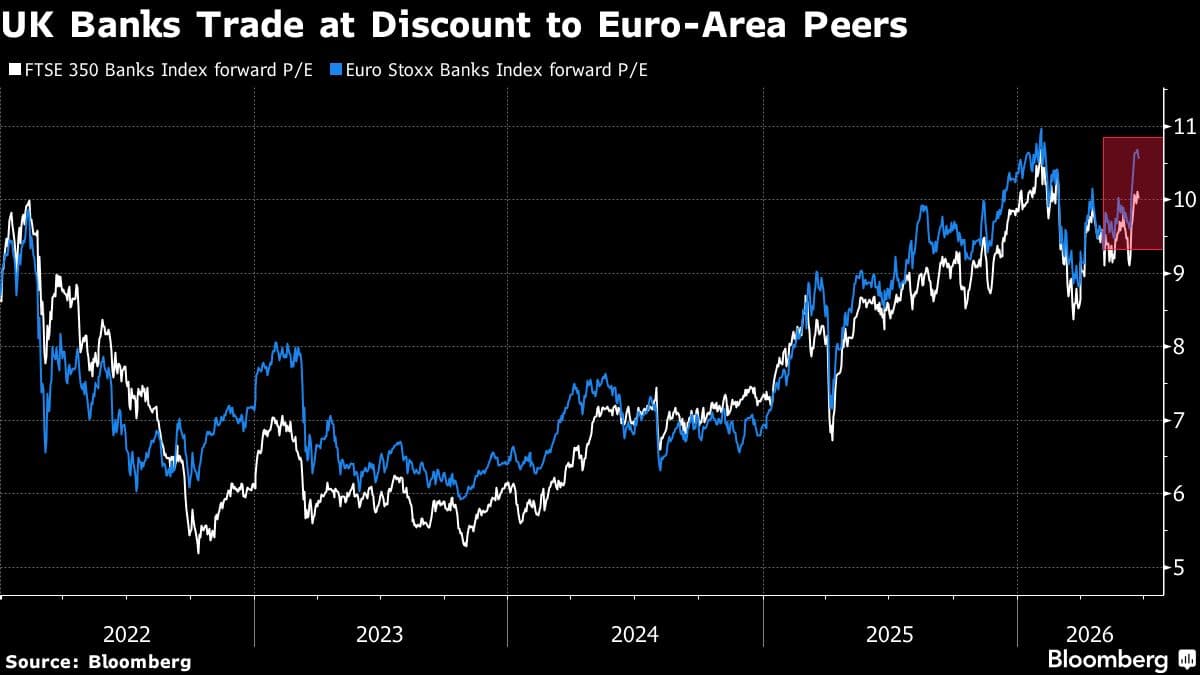 Berenberg Analysts Predict UK Banks Will Outperform EU Counterparts