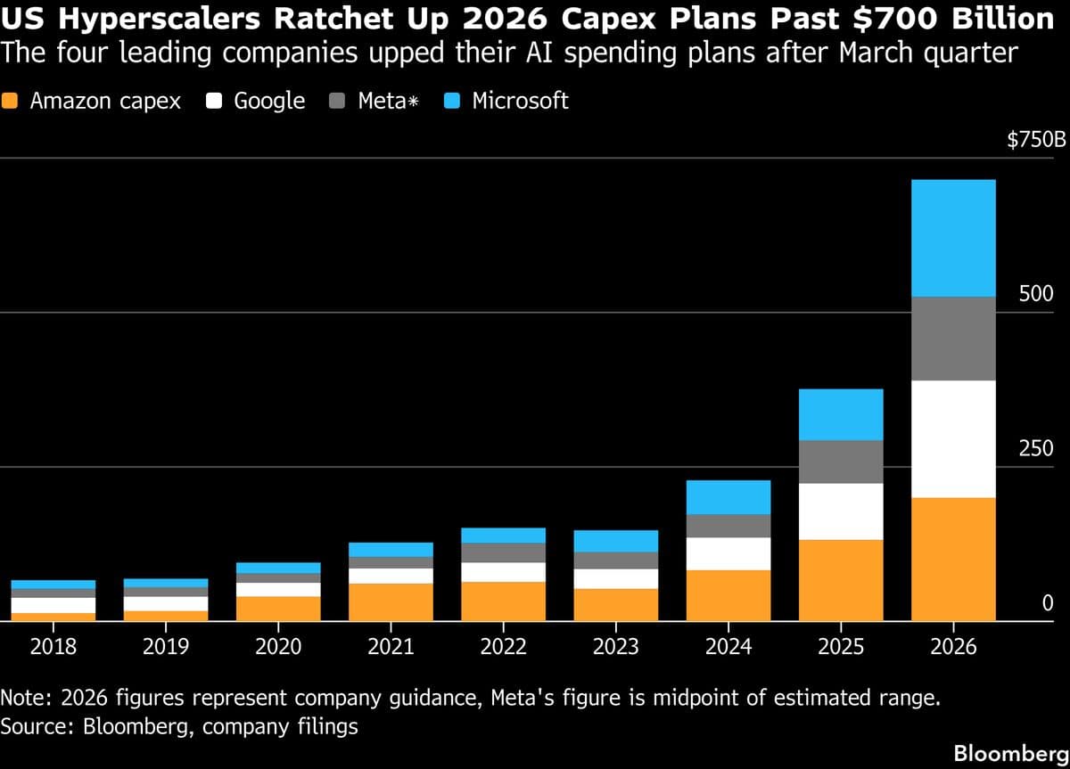 Global AI Investment Surge Driven by Asian Chip Makers' Profits