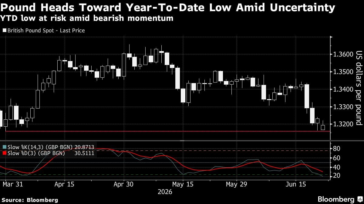 US Stock Futures Decline as Oil Prices Rise Amid Renewed Iran Tensions
