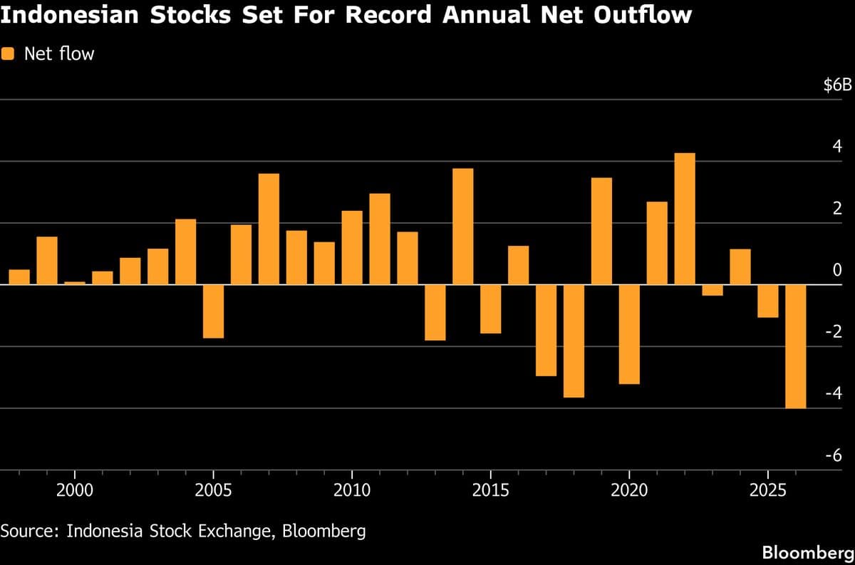 MSCI Postpones Review of Indonesia's Market Status to November