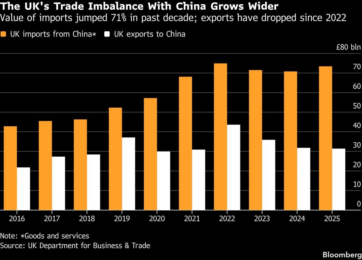 Europe Implements New Levy on Online Shopping Amid Trade Tensions with China