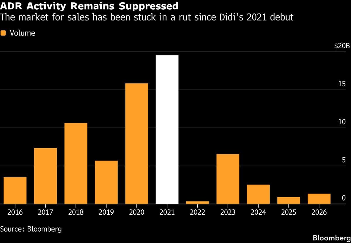 SK Hynix Launches $26.5 Billion US Share Sale, Reviving Asian Market Access