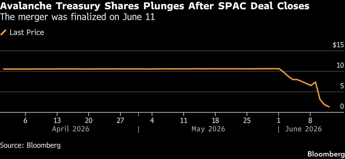 Public Crypto Companies Face Challenges After Significant Stock Decline