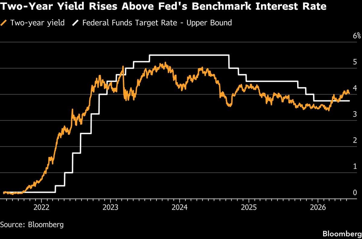 Citadel Securities Cautions on Risk Assets Amid Rising Interest Rates