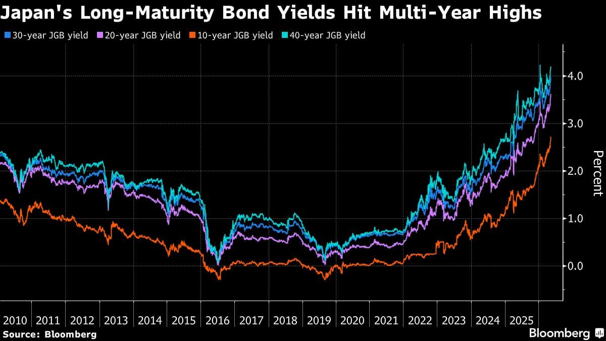 Japan's Government Bond Yields Reach Highest Levels in Years Amid Inflation Concerns