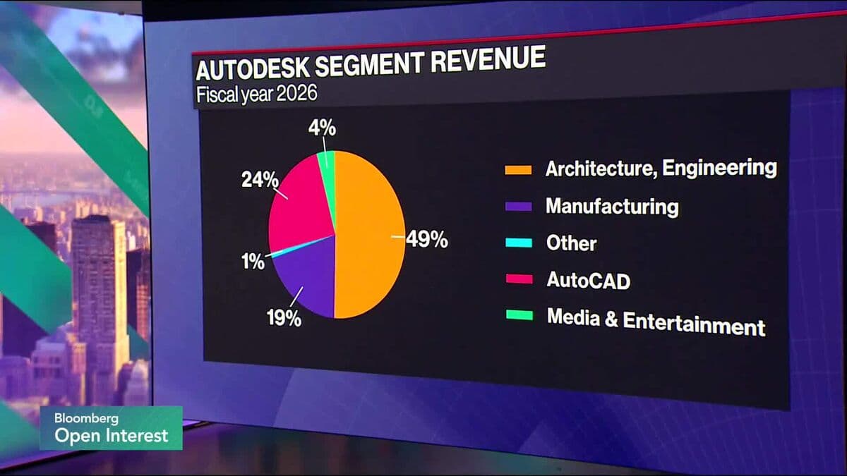 Autodesk CEO Highlights Strategic Value of MaintainX Acquisition