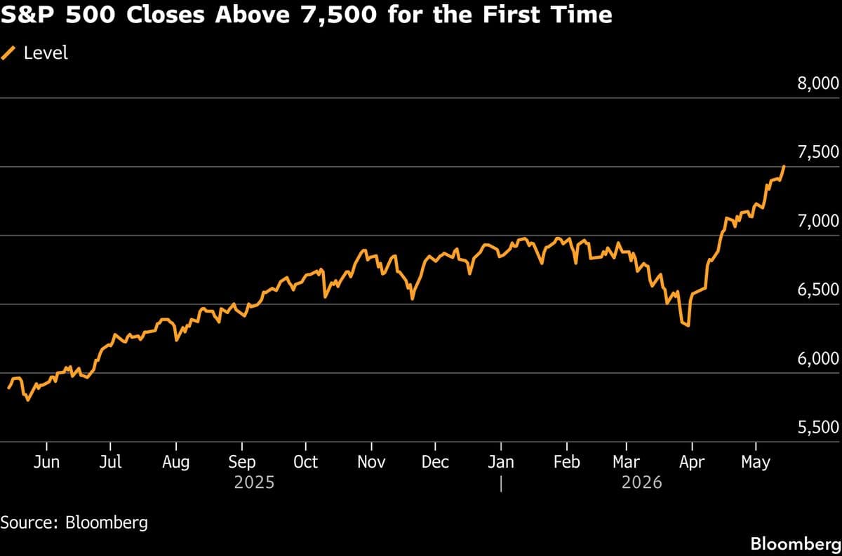 Asian Markets Expected to Gain Following Wall Street's AI-Driven Rally
