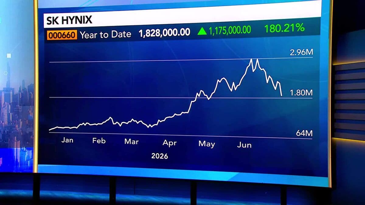 Sarah Kunst: SK Hynix Selloff Is Manageable Amid Significant Gains