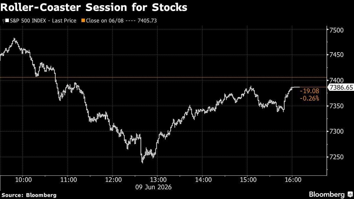 Asian Markets Anticipate Declines Following Turbulent US Trading Session
