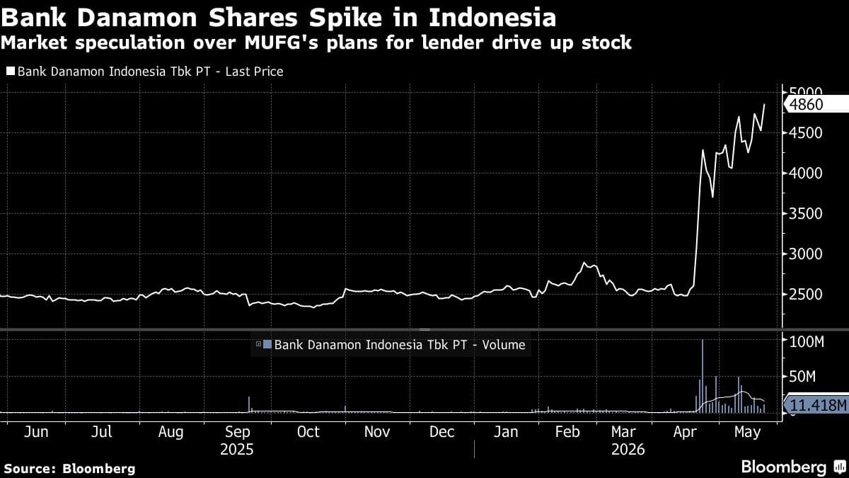 MUFG Considers Options for Stake in Indonesia's Bank Danamon