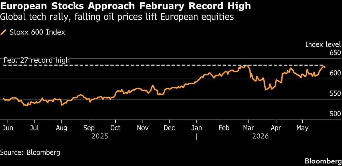 European Stocks Approach Record High as Technology Shares Rise and Oil Prices Fall