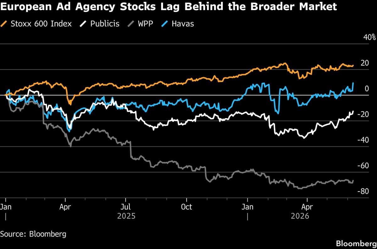 Berenberg Analysts Identify Buying Opportunity in European Ad Agencies Amid AI Concerns