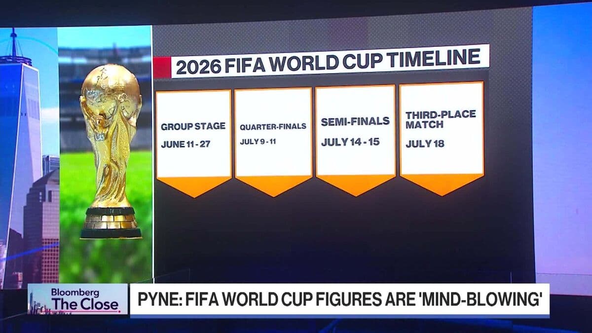 Bruin Capital's George Pyne Calls FIFA Financial Figures 'Mind-Blowing'