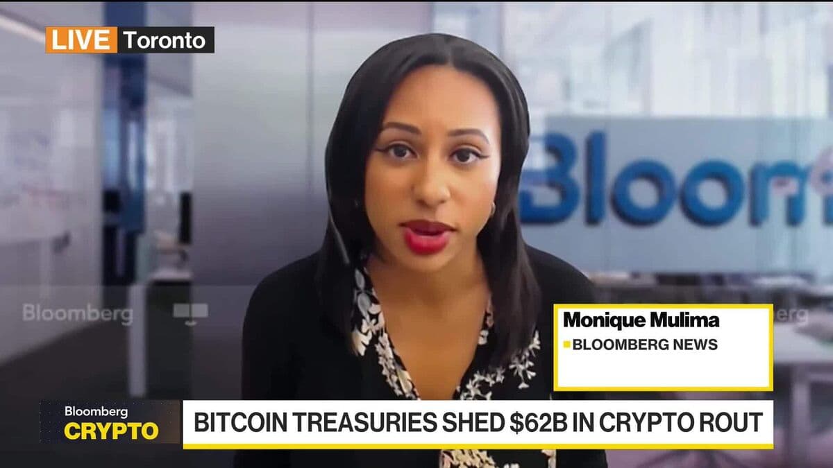 Bitcoin Treasuries Lose $62 Billion Amid Ongoing Cryptocurrency Decline