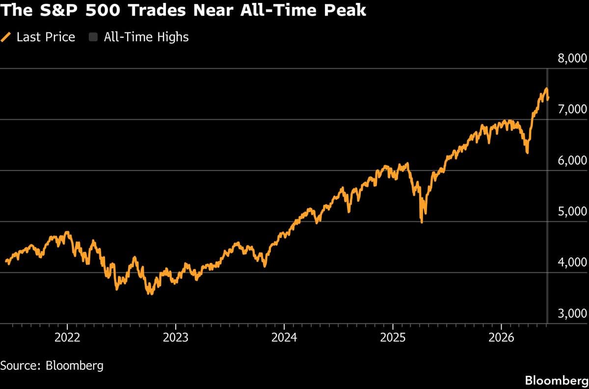 Bank of America Advises Investors to Consider Taking Profits Amid Market Concerns