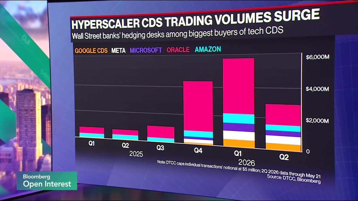 AI-Driven Debt Trends Emerge on Wall Street's Credit Markets