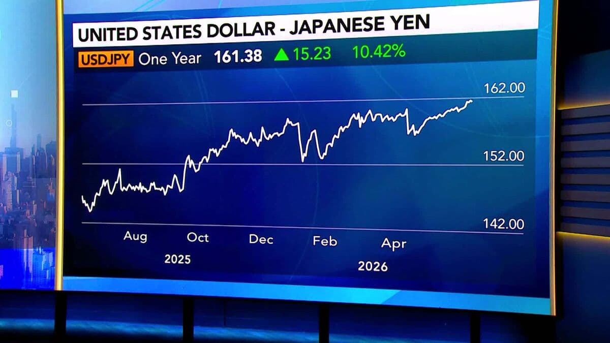 Japan Faces Limited Options on Yen as Currency Hits Four-Decade Low, Says TD's Bharadwaj