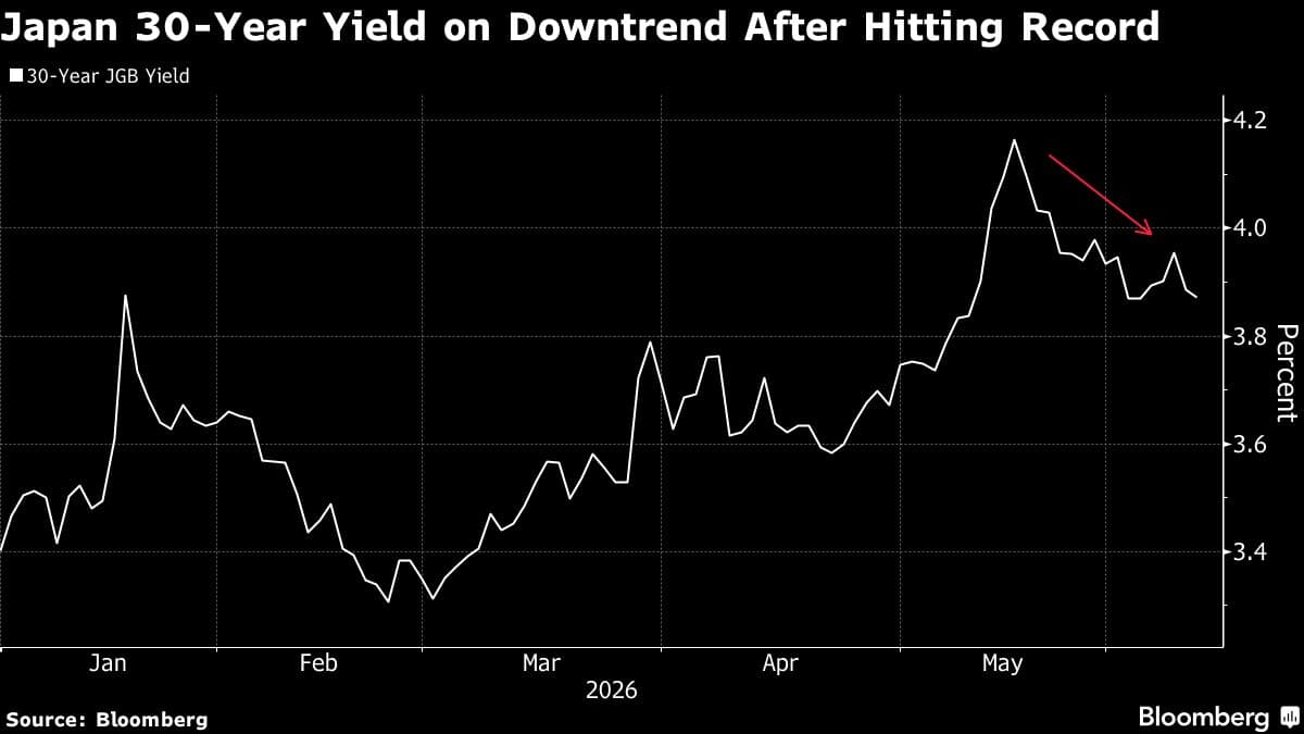 Japan's 30-Year Bond Auction Sees Lowest Demand Since June 2025