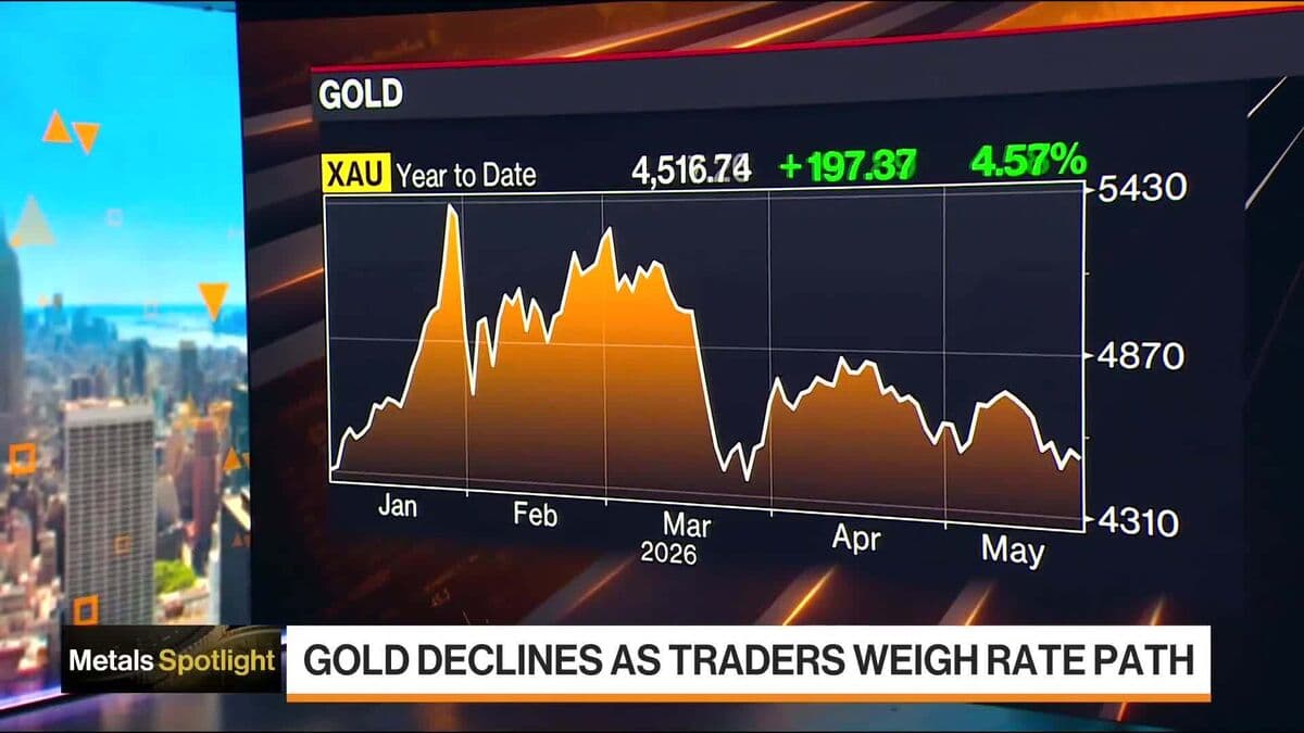 Gold Prices Fall as Traders Assess Interest Rate Outlook Amid US-Iran Tensions