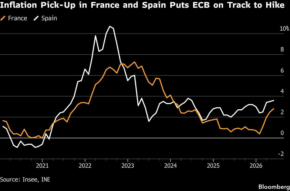 ECB's Panetta Supports Interest Rate Increase Without Committing to Future Moves