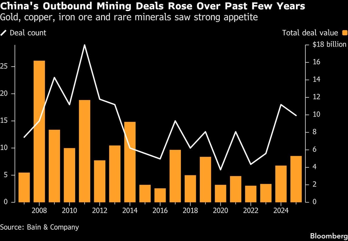 China Establishes New Investment Firm to Strengthen Mineral Resource Control