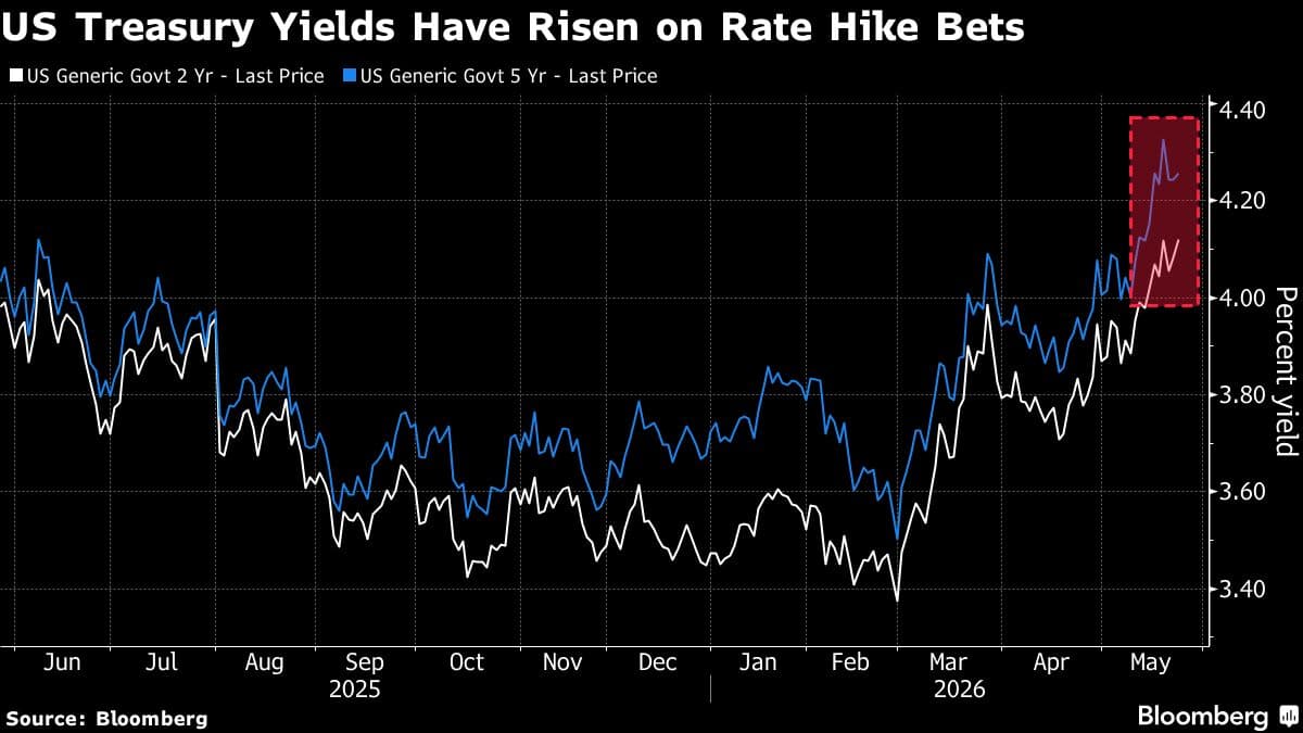BlackRock's Saigal Indicates Factors Supporting Potential Fed Interest Rate Cut