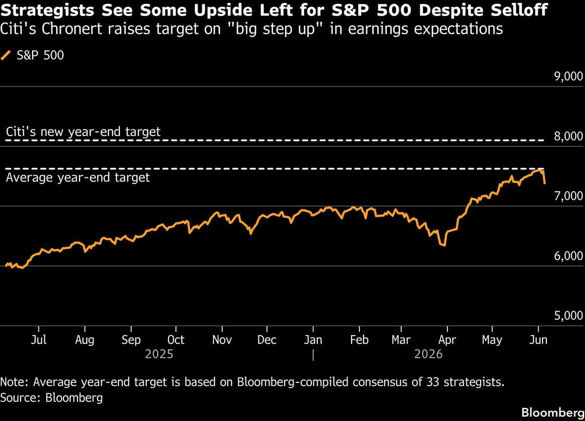 Wall Street Analysts Remain Optimistic Following Recent Tech Stock Decline