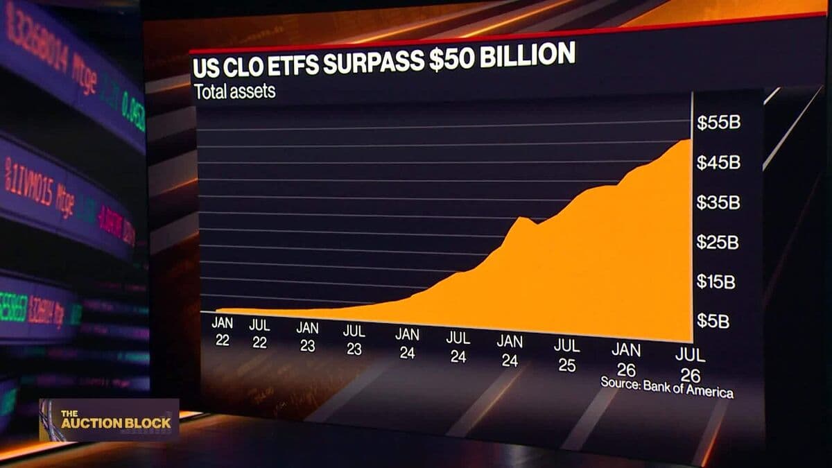 US CLO ETFs Exceed $50 Billion in Total Assets