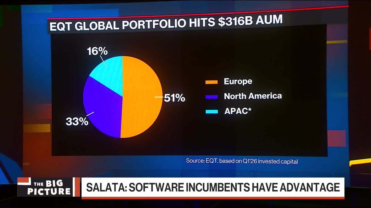 EQT's Salata Reports Increase in Larger Deal Opportunities