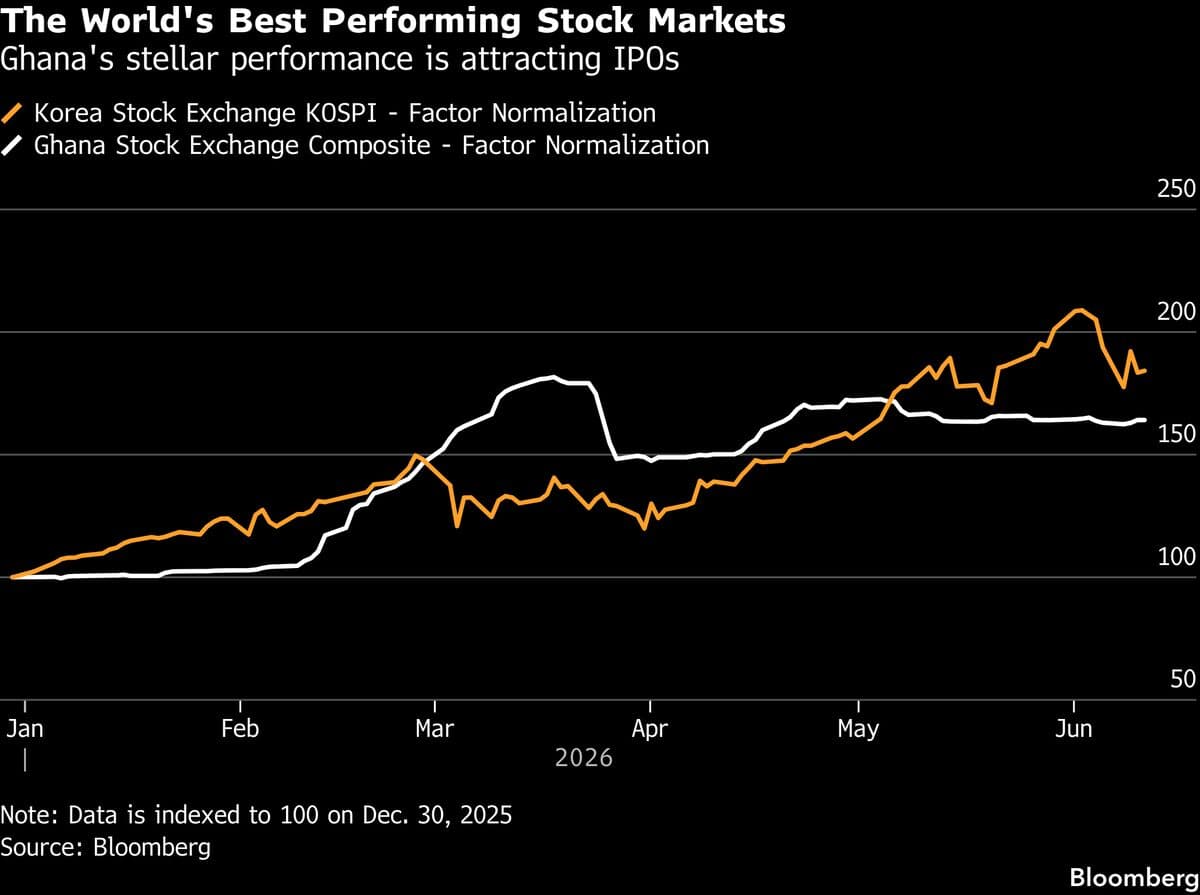 Ghana's Stock Market Surge Encourages IPOs from Local Companies