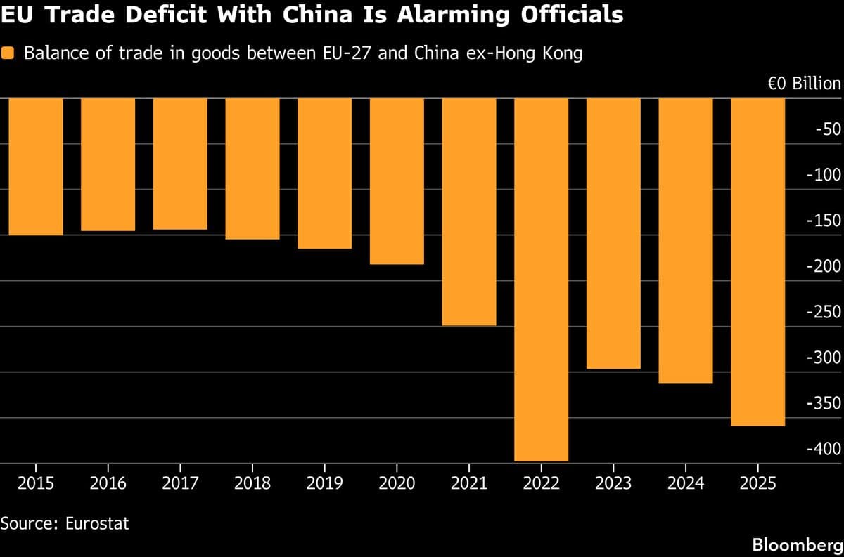 EU Indicates Need for Change in Trade Relations with China