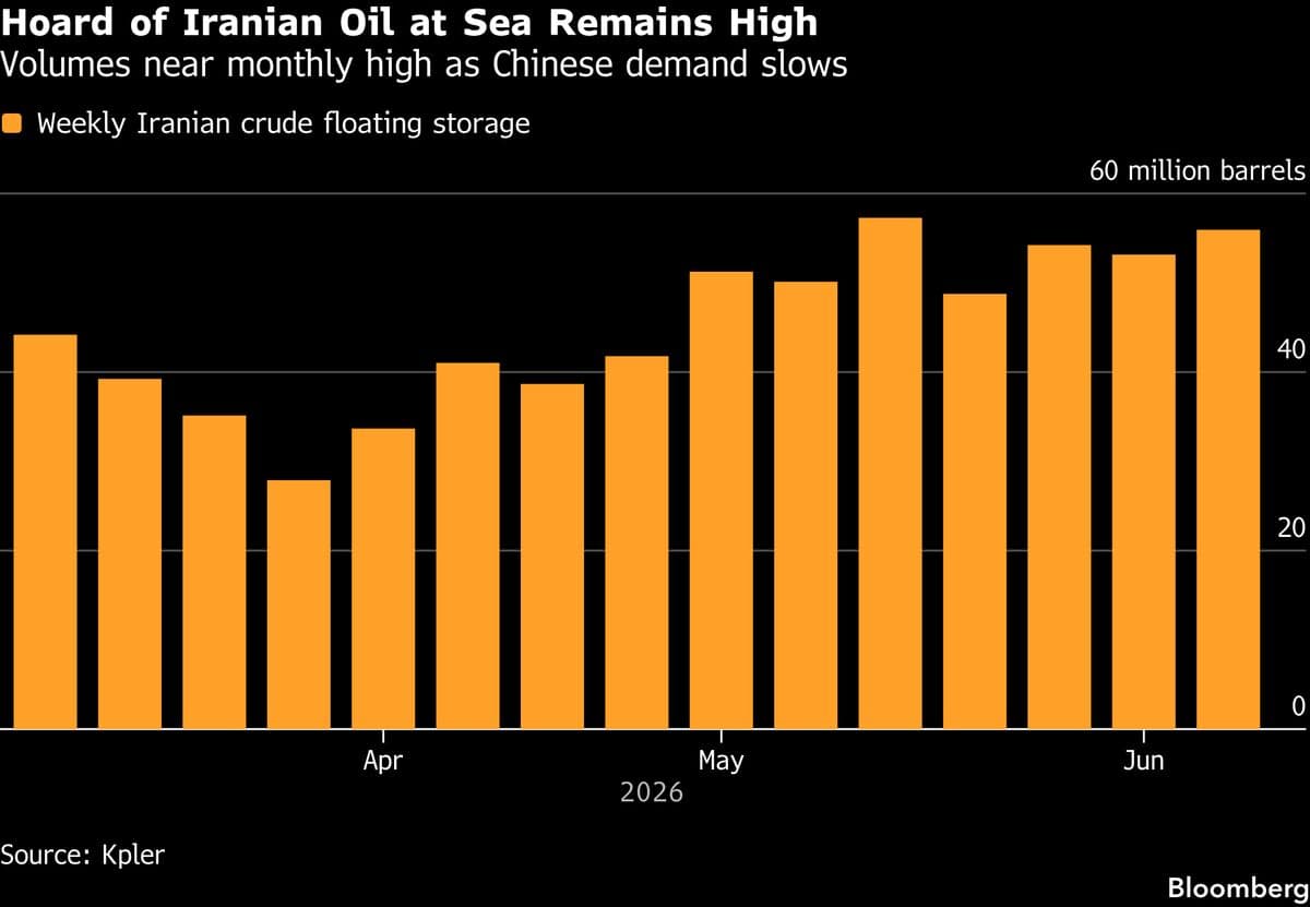 Iran Offers Discounted Crude Oil to China Amid Declining Demand