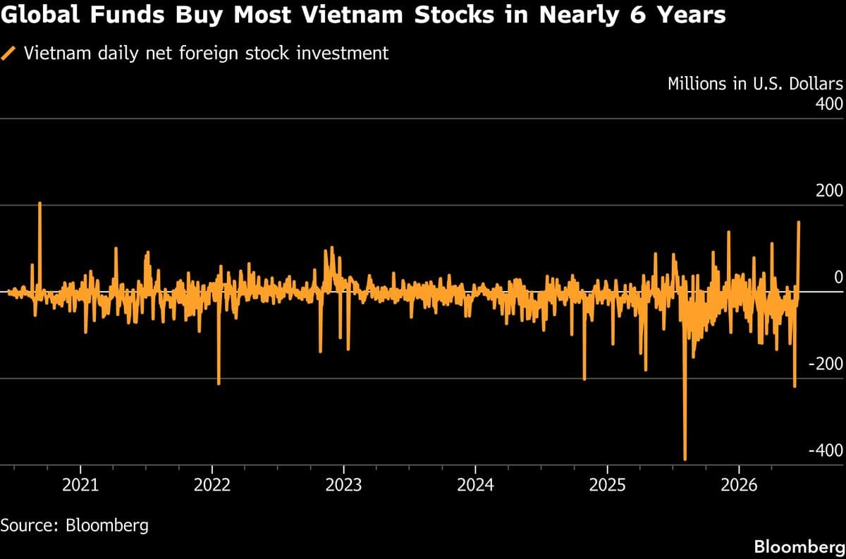 Vietnam Experiences Largest Foreign Stock Inflows in Nearly Six Years