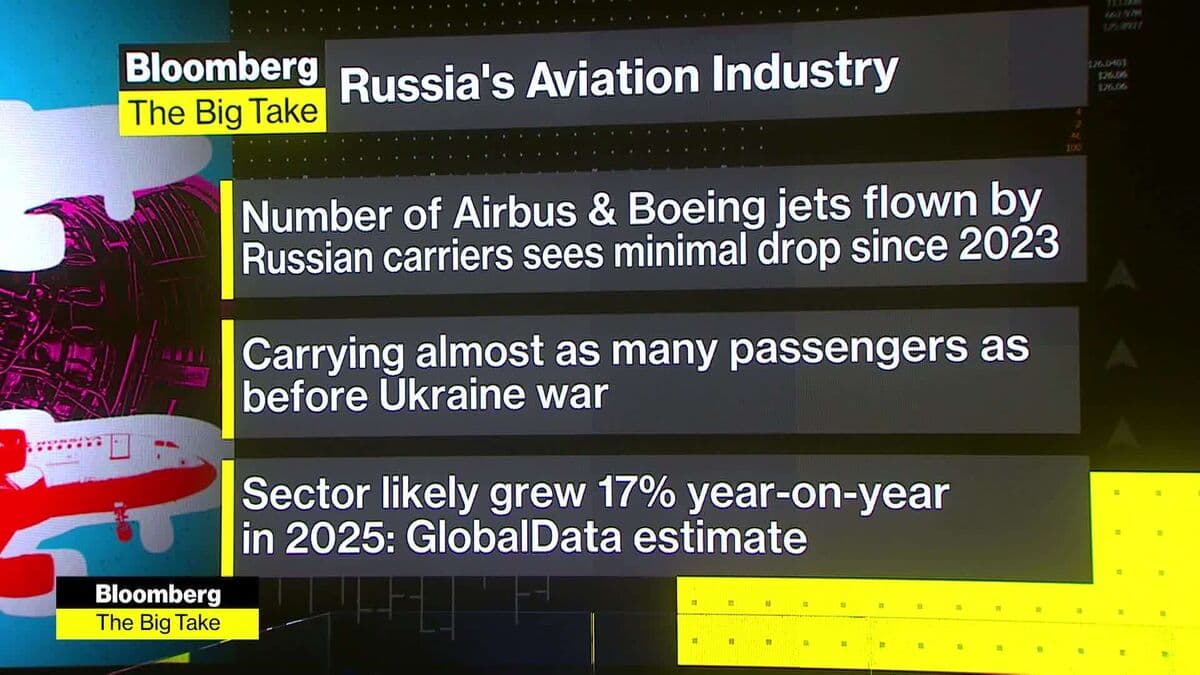 Russia's Airlines Navigate Sanctions Through Global Supply Chains