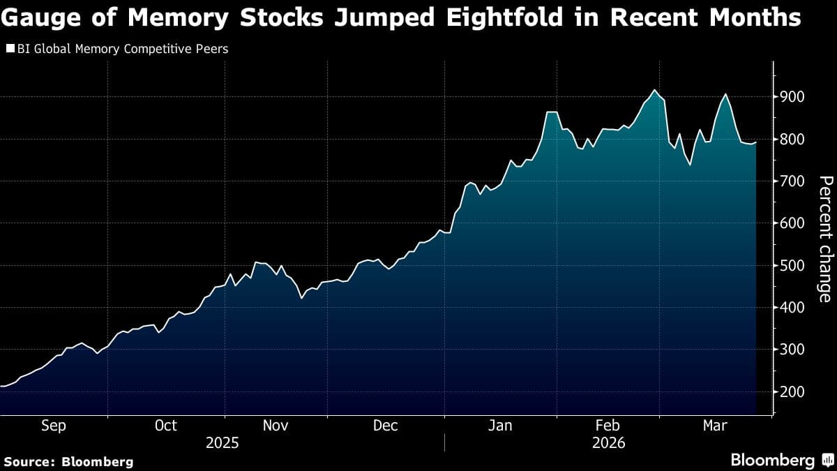 Memory Stock Boom Seen Resilient to Threat From New Google Tech
