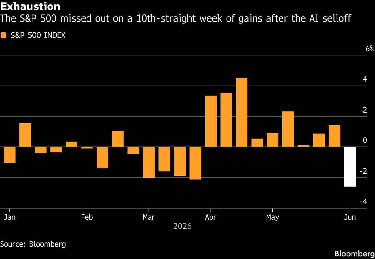 JPMorgan Traders Adjust Short-Term Outlook on Stocks Following Market Decline