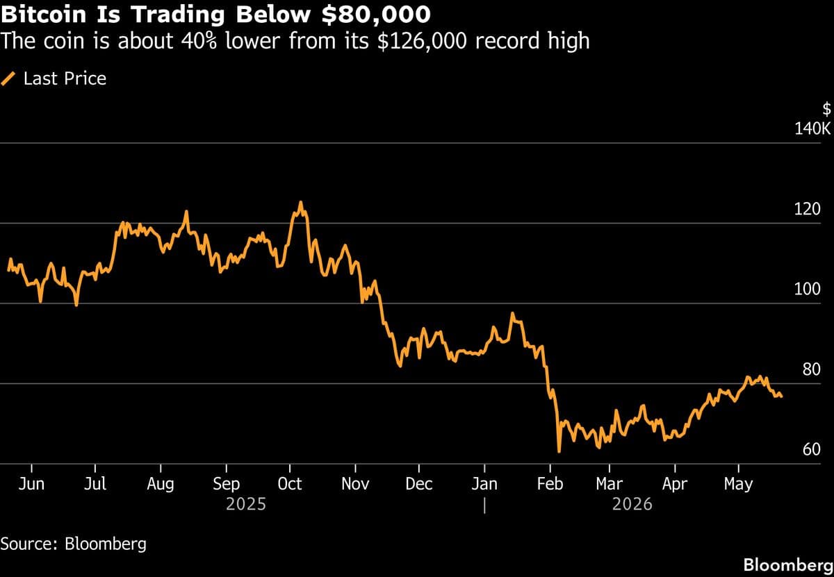 Bitcoin ETF Holders Face Dilemma as Market Recovery Triggers Selling