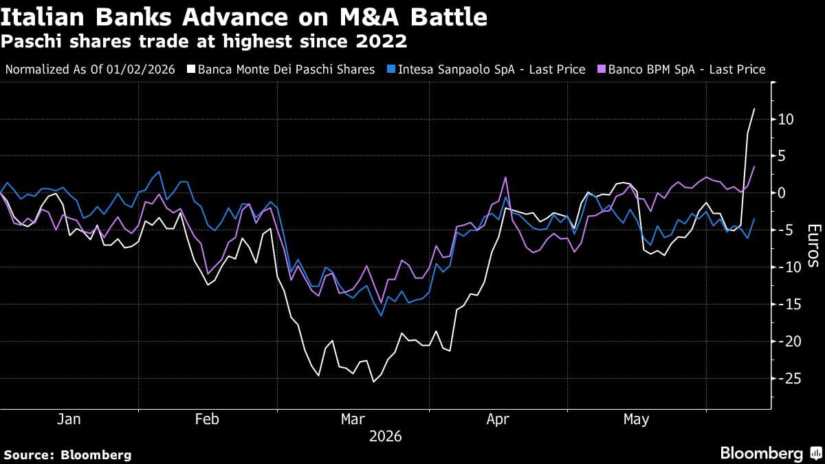 European Stocks Decline Amid Profit Taking and Sector Shifts
