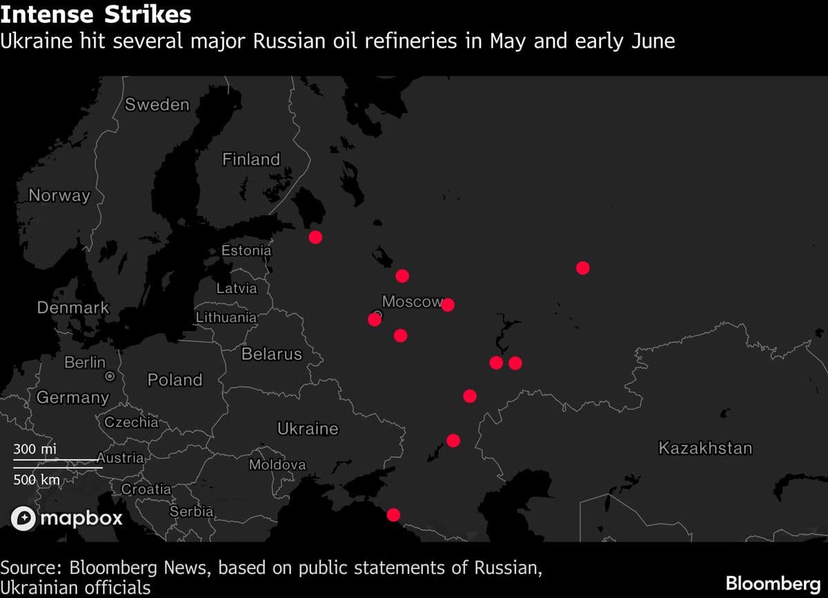 Russian Regional Leaders Act to Address Gasoline Shortage Fears
