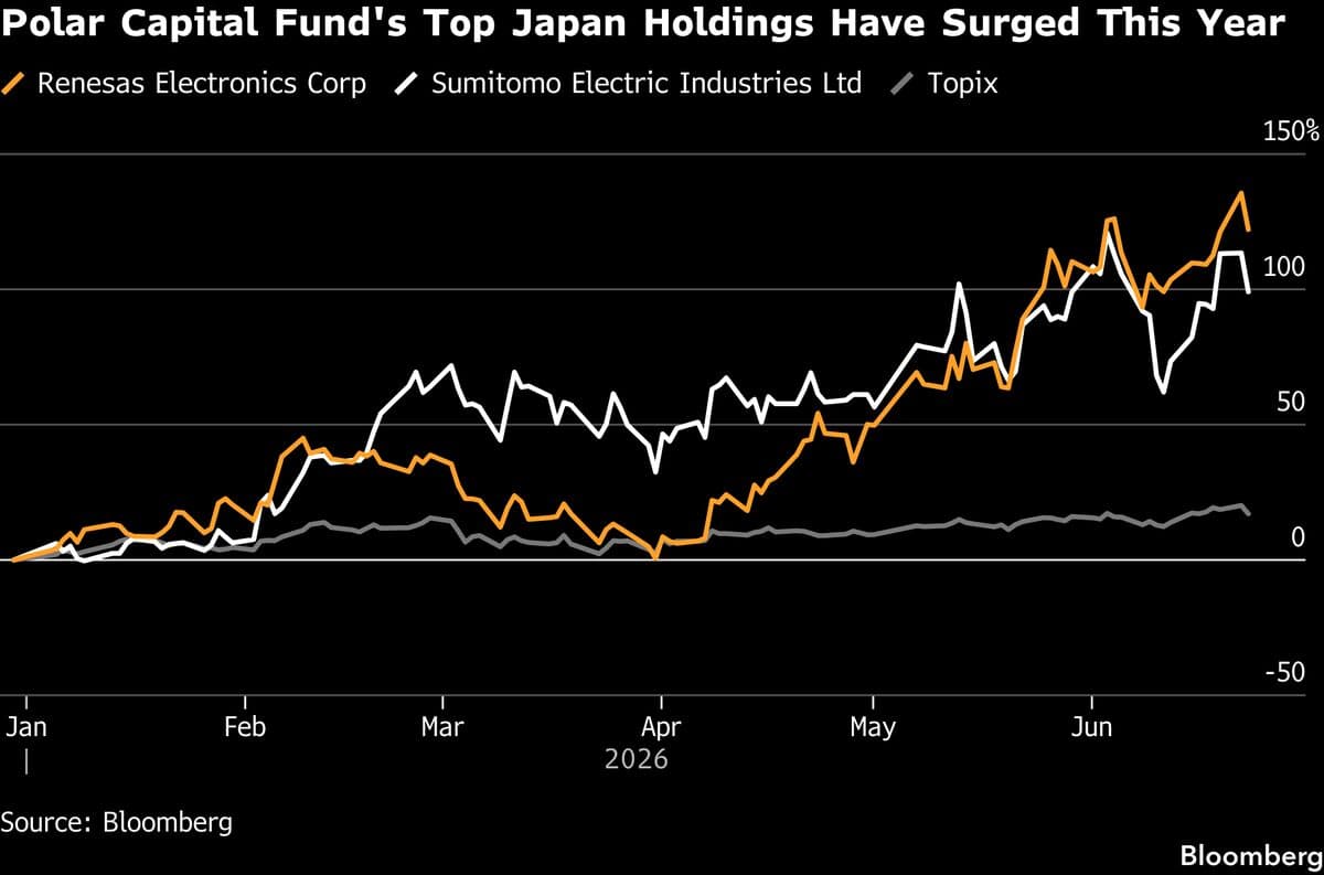Leading Energy Fund Invests in Japanese Stocks for AI Power Efficiency