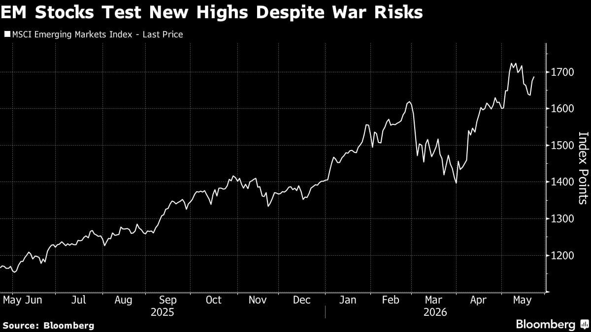 Emerging-Market Stocks Set for Weekly Gain as Tech Shares Rise on AI Investment